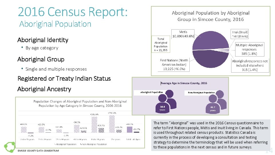 2016 Census Report: Aboriginal Population Aboriginal Identity • By age category Total Aboriginal Population