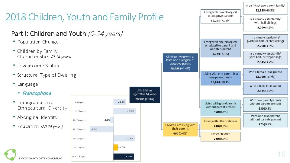 2018 Children, Youth and Family Profile Part I: Children and Youth (0 -24 years)