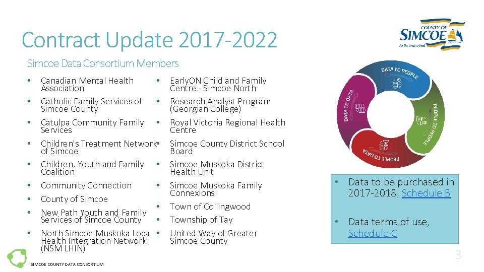 Contract Update 2017 -2022 Simcoe Data Consortium Members • • • Canadian Mental Health