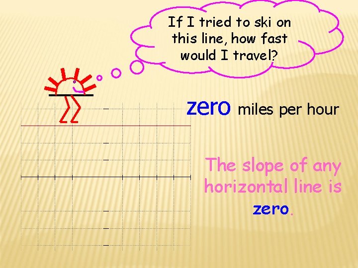 If I tried to ski on this line, how fast would I travel? zero