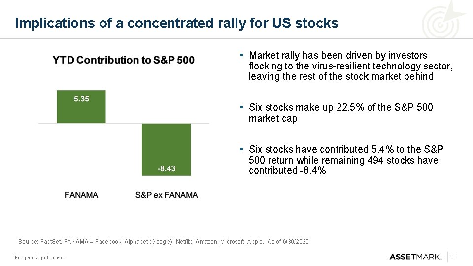 Implications of a concentrated rally for US stocks • Market rally has been driven