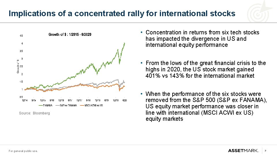 Implications of a concentrated rally for international stocks • Concentration in returns from six