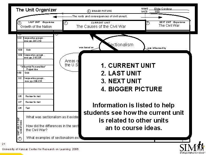 The Unit Organizer 4 NAME DATE BIGGER PICTURE Elida Cordora 1/22 The roots and