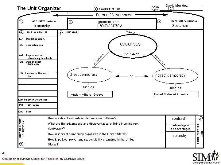 The Unit Organizer 4 David Mendez 10/1 NAME DATE BIGGER PICTURE Forms of Government