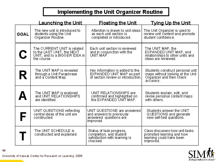 Implementing the Unit Organizer Routine Launching the Unit GOAL C The new unit is