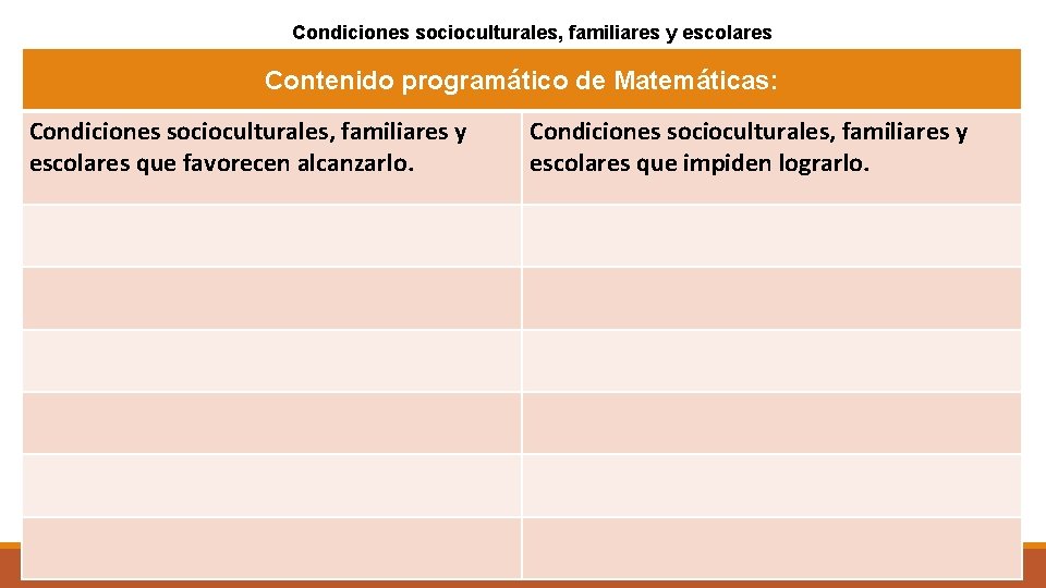 Condiciones socioculturales, familiares y escolares Contenido programático de Matemáticas: Condiciones socioculturales, familiares y escolares