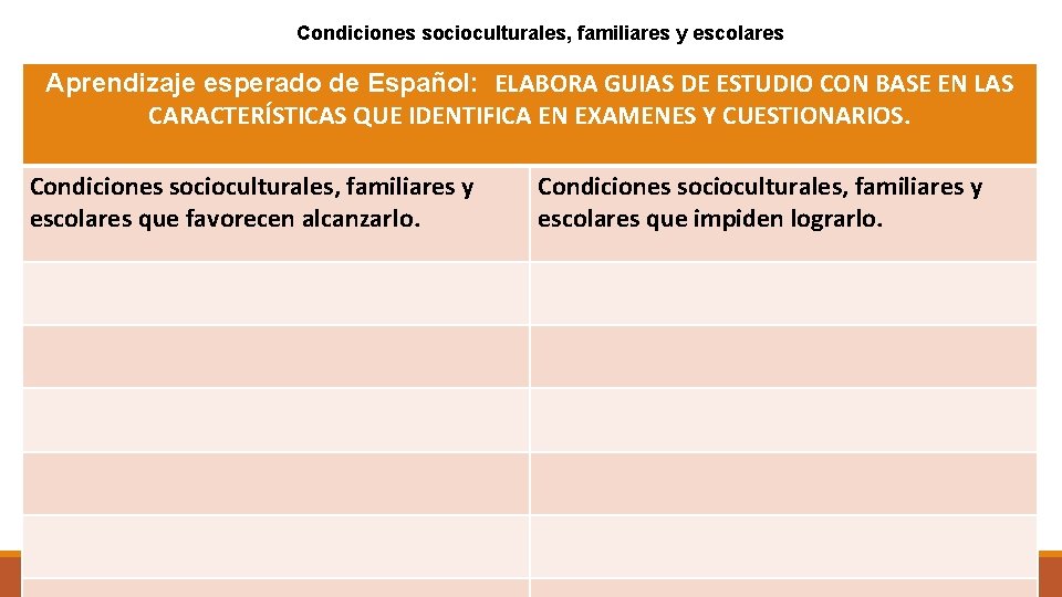 Condiciones socioculturales, familiares y escolares Aprendizaje esperado de Español: ELABORA GUIAS DE ESTUDIO CON