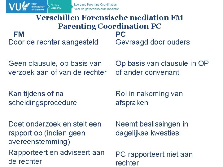 Verschillen Forensische mediation FM Parenting Coordination PC FM PC Door de rechter aangesteld Gevraagd