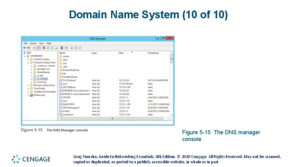 Domain Name System (10 of 10) Figure 5 -15 The DNS manager console Greg Domain Name System (10 of 10) Figure 5 -15 The DNS manager console Greg