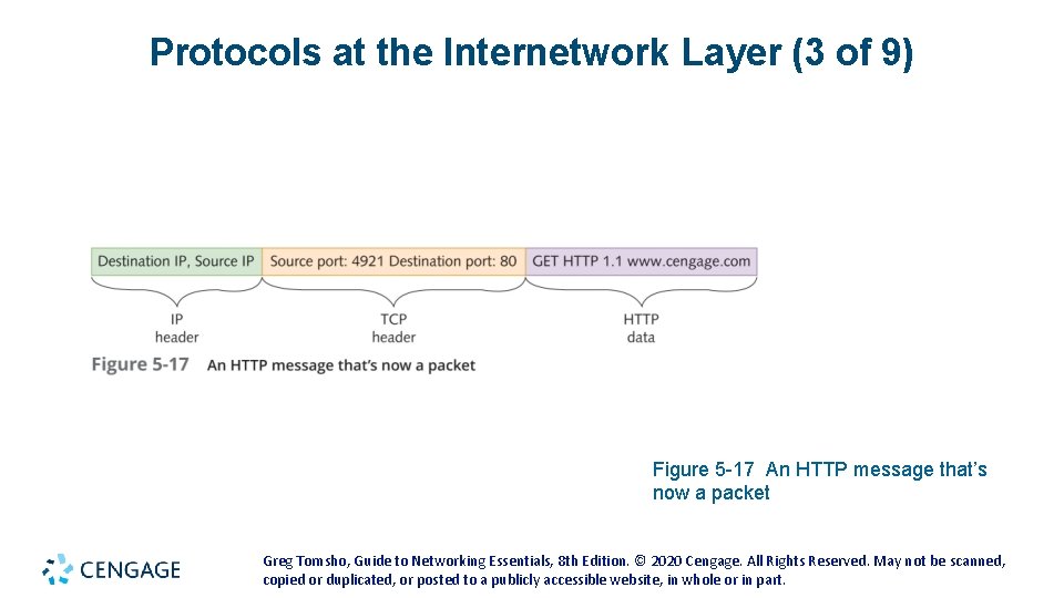Protocols at the Internetwork Layer (3 of 9) Figure 5 -17 An HTTP message Protocols at the Internetwork Layer (3 of 9) Figure 5 -17 An HTTP message