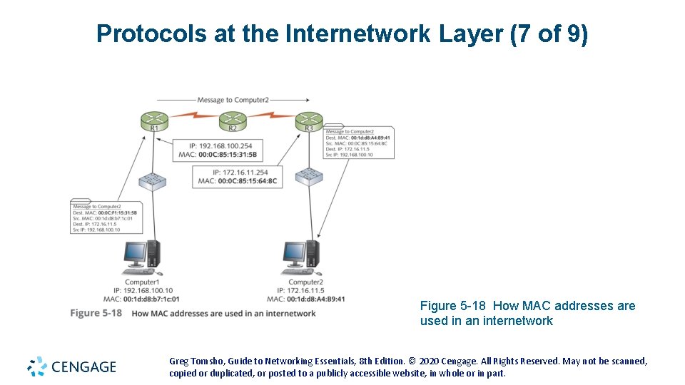Protocols at the Internetwork Layer (7 of 9) Figure 5 -18 How MAC addresses Protocols at the Internetwork Layer (7 of 9) Figure 5 -18 How MAC addresses
