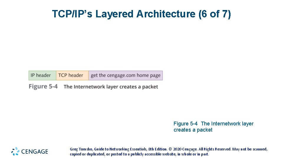TCP/IP’s Layered Architecture (6 of 7) Figure 5 -4 The Internetwork layer creates a TCP/IP’s Layered Architecture (6 of 7) Figure 5 -4 The Internetwork layer creates a