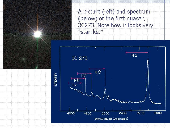 A picture (left) and spectrum (below) of the first quasar, 3 C 273. Note