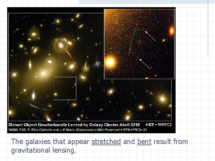 The galaxies that appear stretched and bent result from gravitational lensing. 
