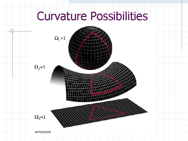 Curvature Possibilities 