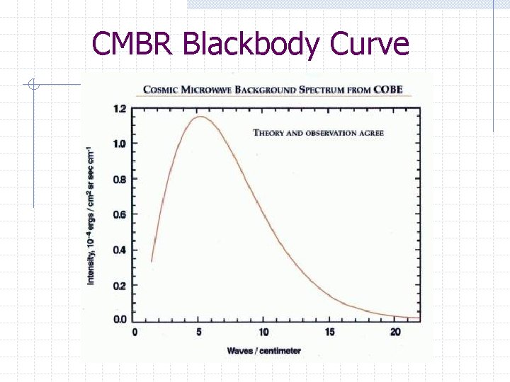 CMBR Blackbody Curve 
