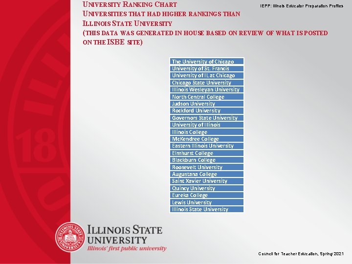 UNIVERSITY RANKING CHART IEPP: Illinois Educator Preparation Profiles UNIVERSITIES THAT HAD HIGHER RANKINGS THAN