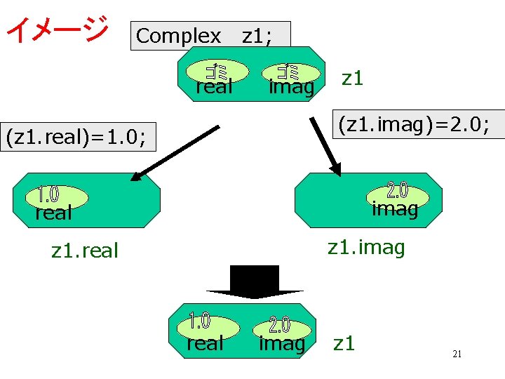 イメージ Complex real z 1; imag z 1 (z 1. imag)=2. 0; (z 1.