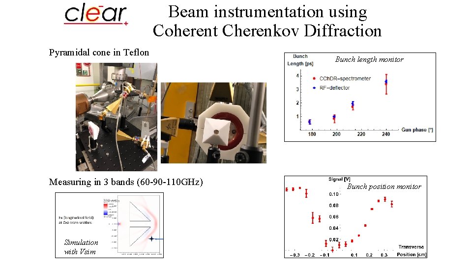 Beam instrumentation using Coherent Cherenkov Diffraction Pyramidal cone in Teflon Measuring in 3 bands
