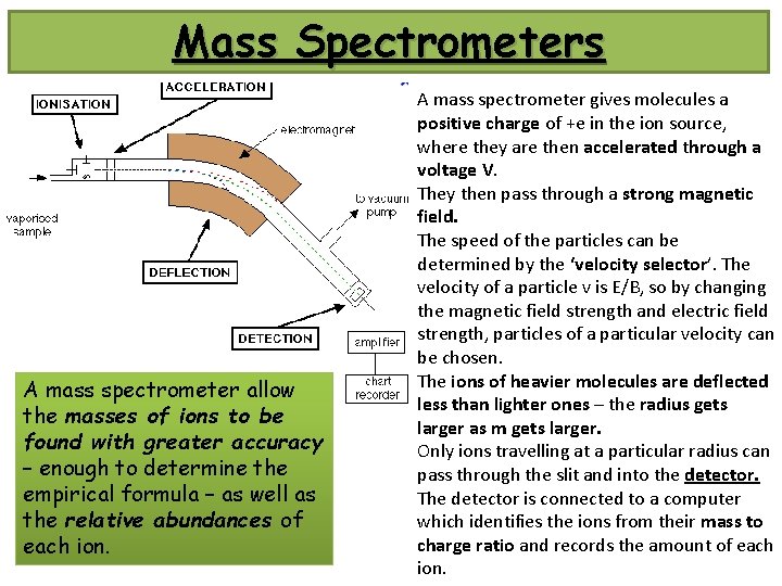 Mass Spectrometers A mass spectrometer allow the masses of ions to be found with