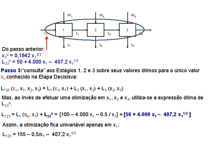 W 1 xo* 1 W 2 x 1 y 1 Do passo anterior: x