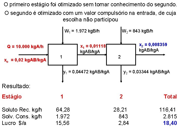 O primeiro estágio foi otimizado sem tomar conhecimento do segundo. O segundo é otimizado