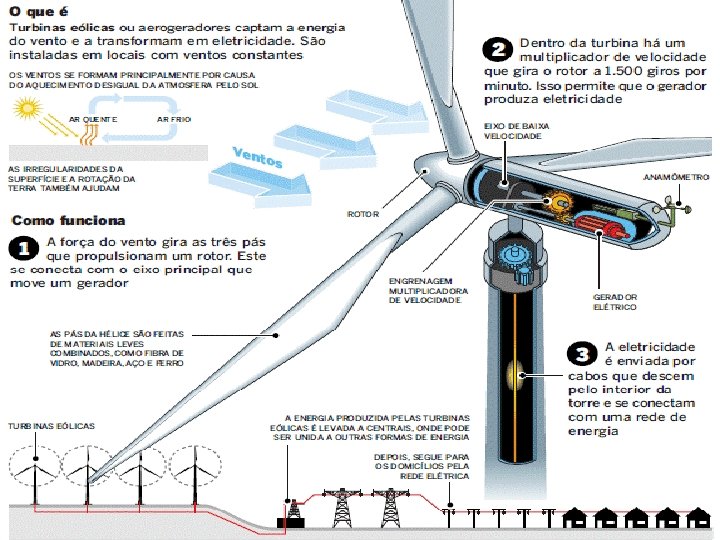 ENERGIA ELICA PARA UM MUNDO NOVO ORIENTADORES Professora