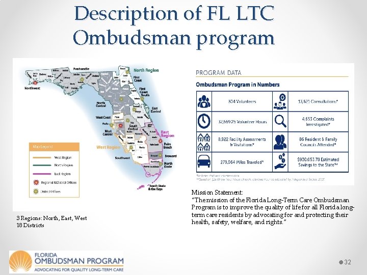 Description of FL LTC Ombudsman program 3 Regions: North, East, West 18 Districts Mission