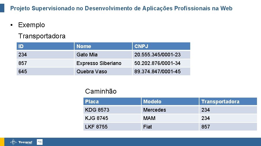 Projeto Supervisionado no Desenvolvimento de Aplicações Profissionais na Web • Exemplo Transportadora ID Nome