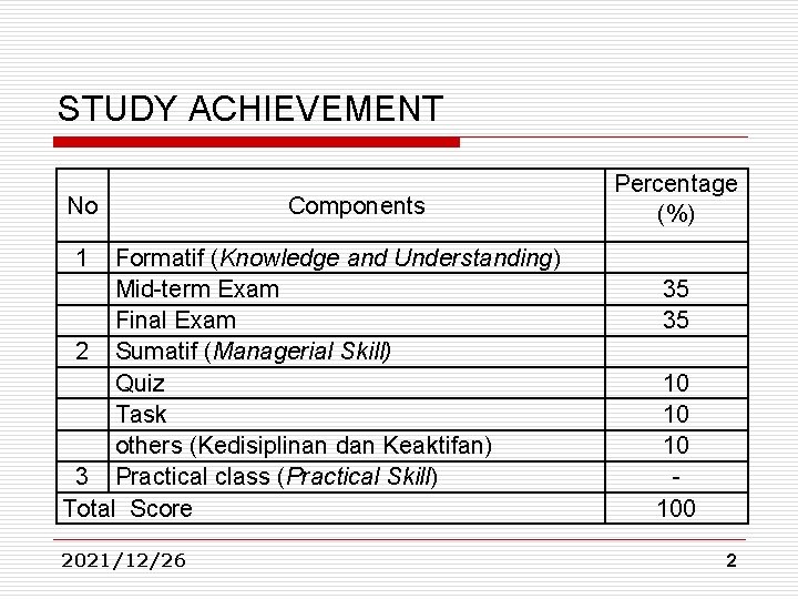 STUDY ACHIEVEMENT No Components Formatif (Knowledge and Understanding) Mid-term Exam Final Exam 2 Sumatif