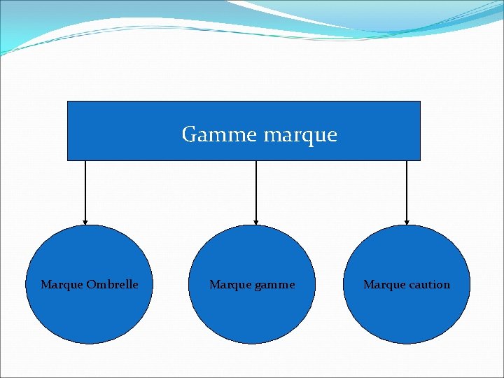 Gamme marque Marque Ombrelle Marque gamme Marque caution Gamme marque Marque Ombrelle Marque gamme Marque caution