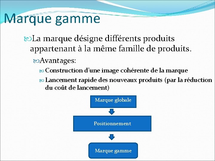 Marque gamme La marque désigne différents produits appartenant à la même famille de produits. Marque gamme La marque désigne différents produits appartenant à la même famille de produits.