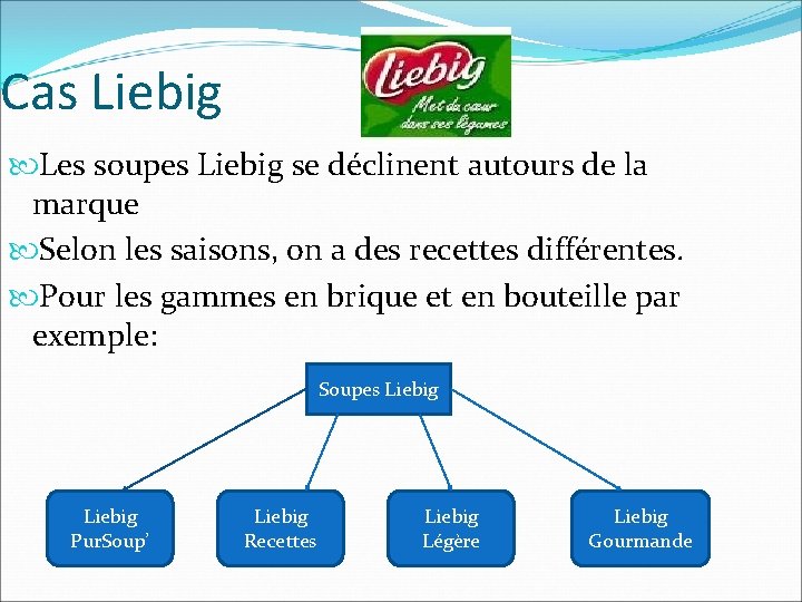 Cas Liebig Les soupes Liebig se déclinent autours de la marque Selon les saisons, Cas Liebig Les soupes Liebig se déclinent autours de la marque Selon les saisons,