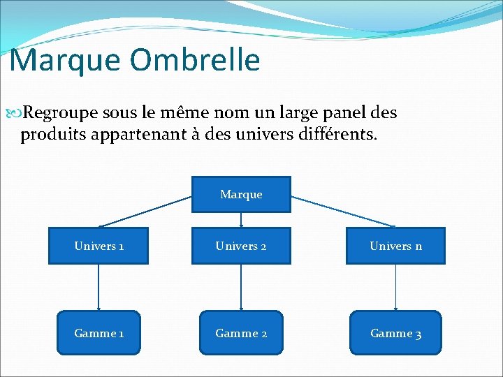 Marque Ombrelle Regroupe sous le même nom un large panel des produits appartenant à Marque Ombrelle Regroupe sous le même nom un large panel des produits appartenant à