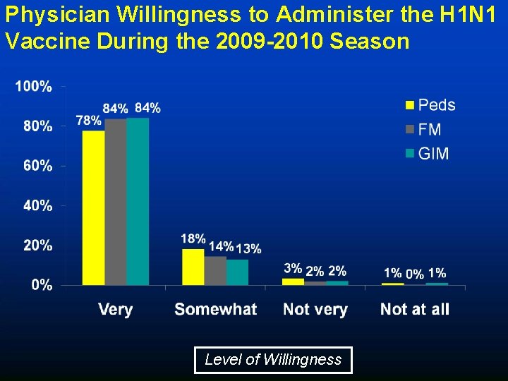 Physician Willingness to Administer the H 1 N 1 Vaccine During the 2009 -2010