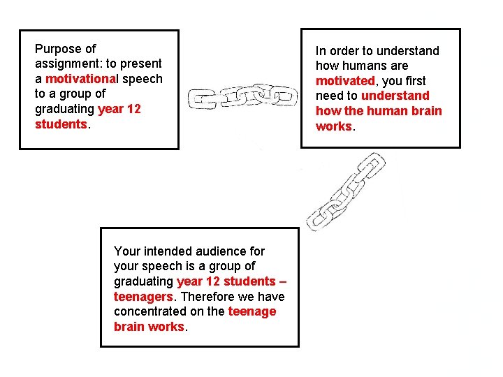 Purpose of assignment: to present a motivational speech to a group of graduating year