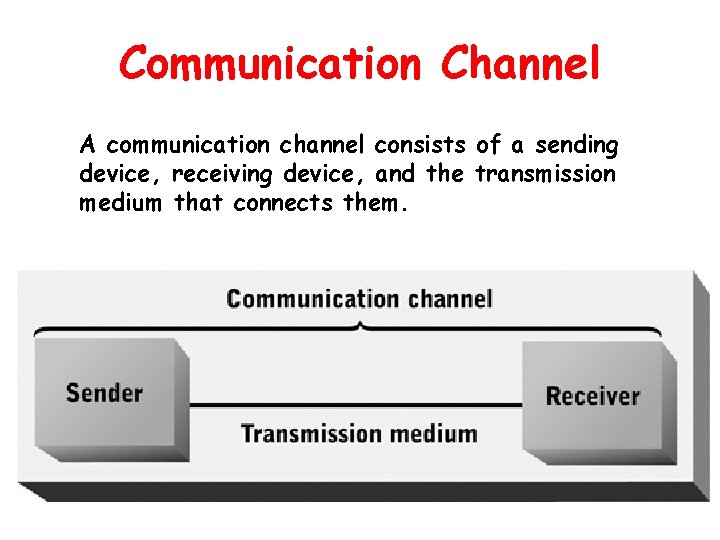 Communication Channel A communication channel consists of a sending device, receiving device, and the