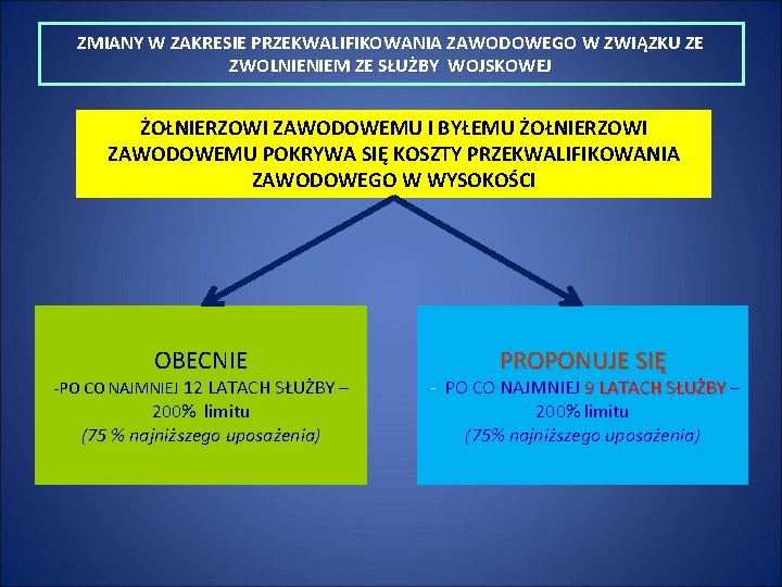 ZMIANY W ZAKRESIE PRZEKWALIFIKOWANIA ZAWODOWEGO W ZWIĄZKU ZE ZWOLNIENIEM ZE SŁUŻBY WOJSKOWEJ ŻOŁNIERZOWI ZAWODOWEMU