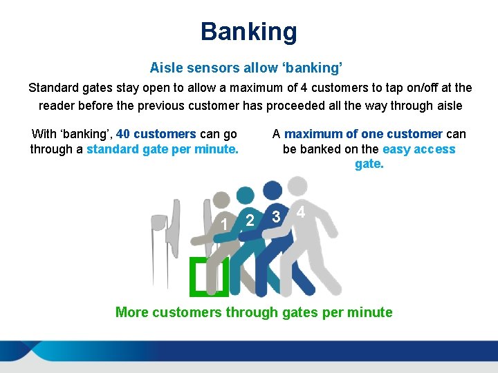 Banking Aisle sensors allow ‘banking’ Standard gates stay open to allow a maximum of