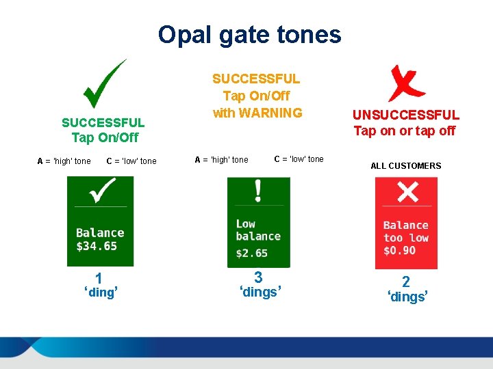 Opal gate tones SUCCESSFUL Tap On/Off with WARNING Tap On/Off A = ‘high’ tone