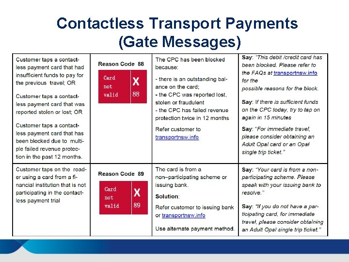 Contactless Transport Payments (Gate Messages) 