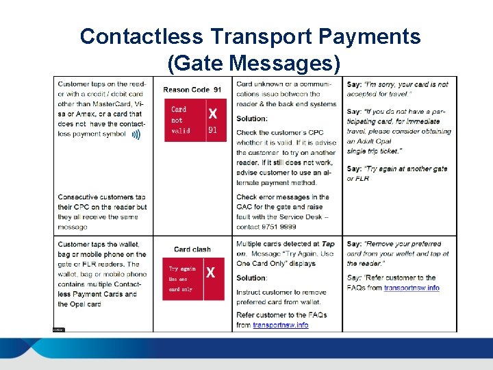 Contactless Transport Payments (Gate Messages) 