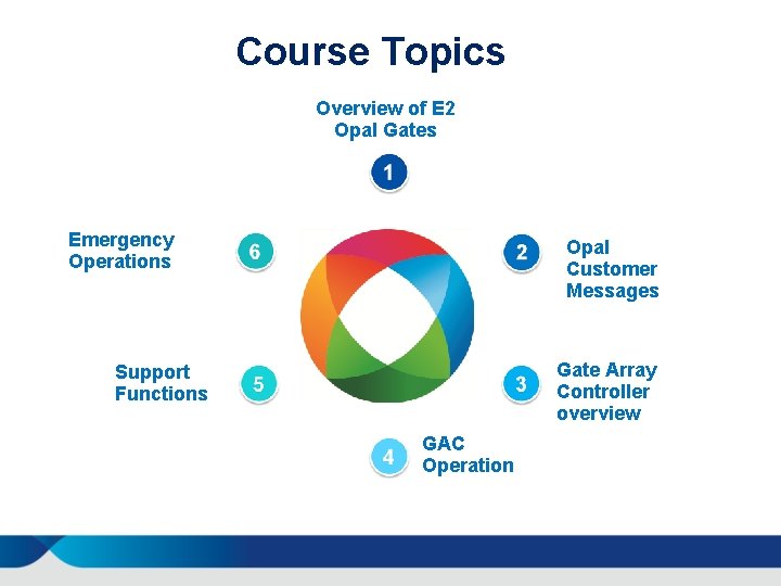Course Topics Overview of E 2 Opal Gates Emergency Operations Opal Customer Messages Gate