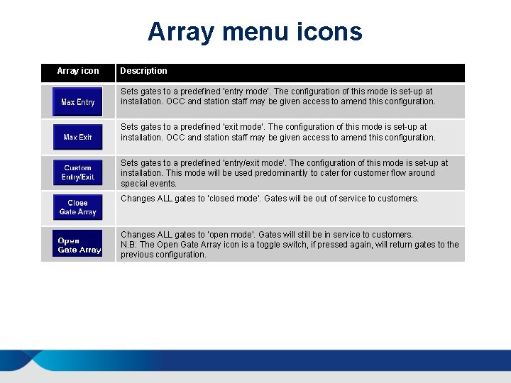 Array menu icons Array icon Description Sets gates to a predefined ‘entry mode’. The
