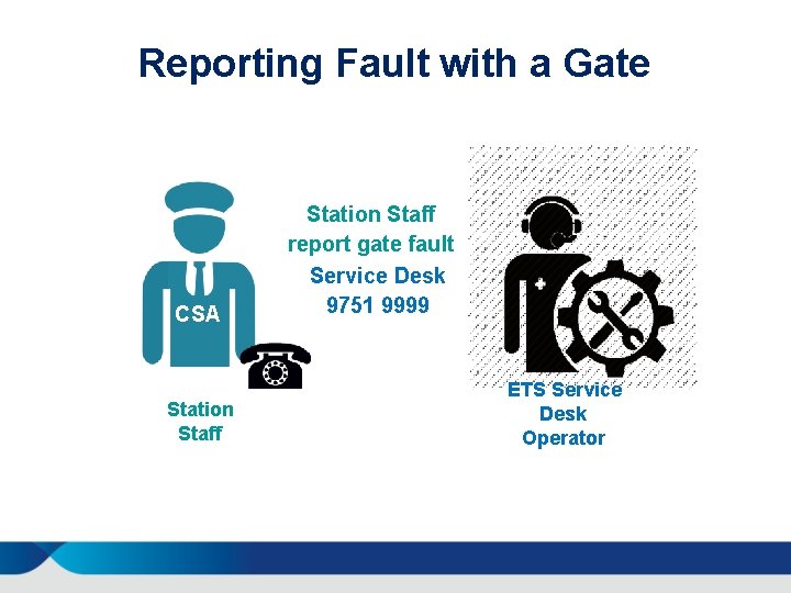 Reporting Fault with a Gate CSA Station Staff report gate fault Service Desk 9751