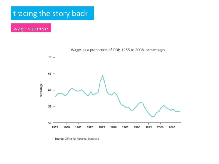 tracing the story back wage squeeze 