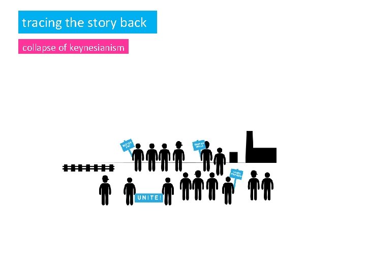 tracing the story back collapse of keynesianism 