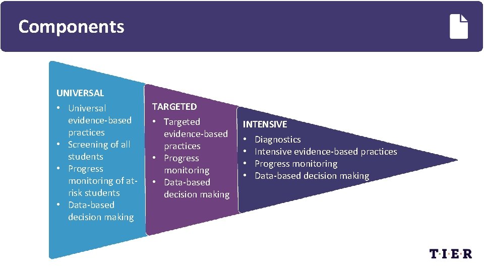 Components UNIVERSAL • Universal evidence-based practices • Screening of all students • Progress monitoring