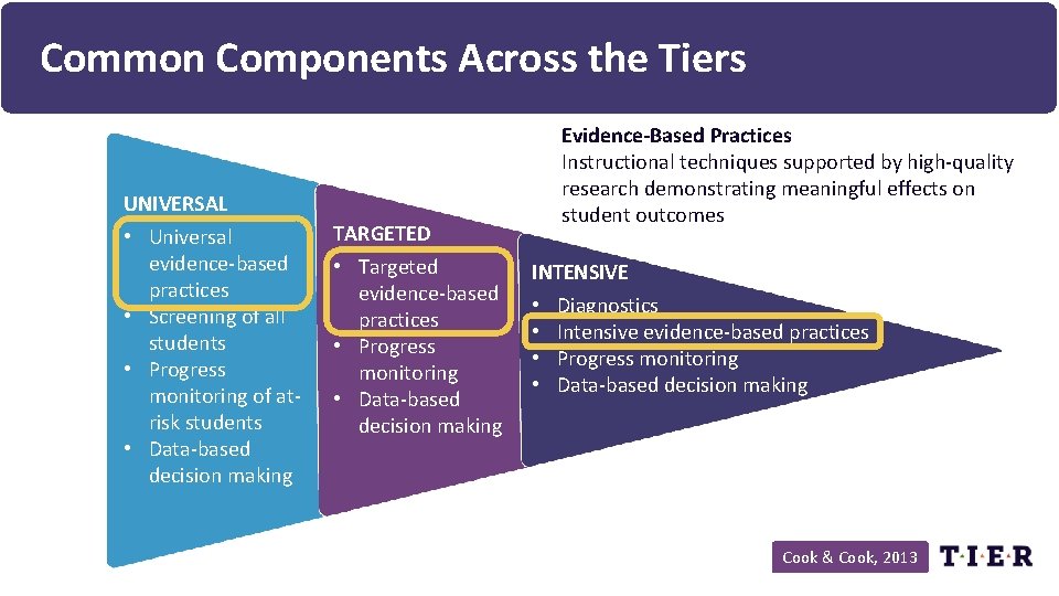 Common Components Across the Tiers Evidence-Based Practices Instructional techniques supported by high-quality research demonstrating