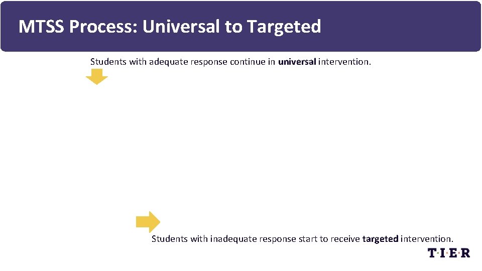MTSS Process: Universal to Targeted Students with adequate response continue in universal intervention. UNIVERSAL
